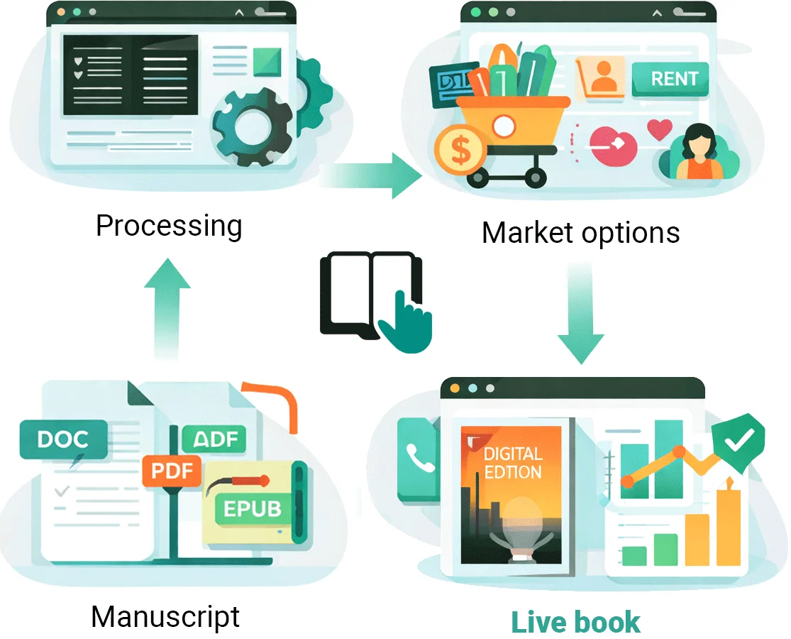Publishing a book as a web-native ReaderPub asset